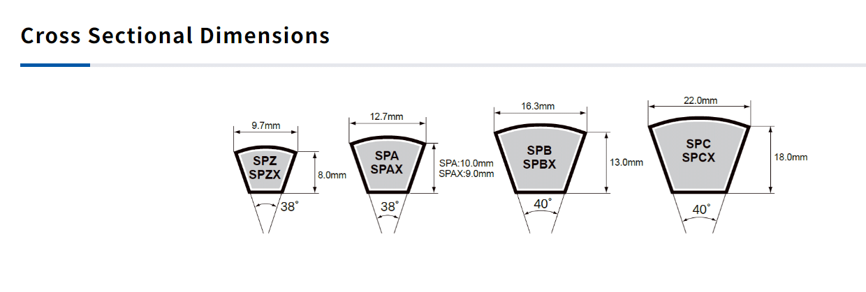 Narrow V Belts Gm Belting