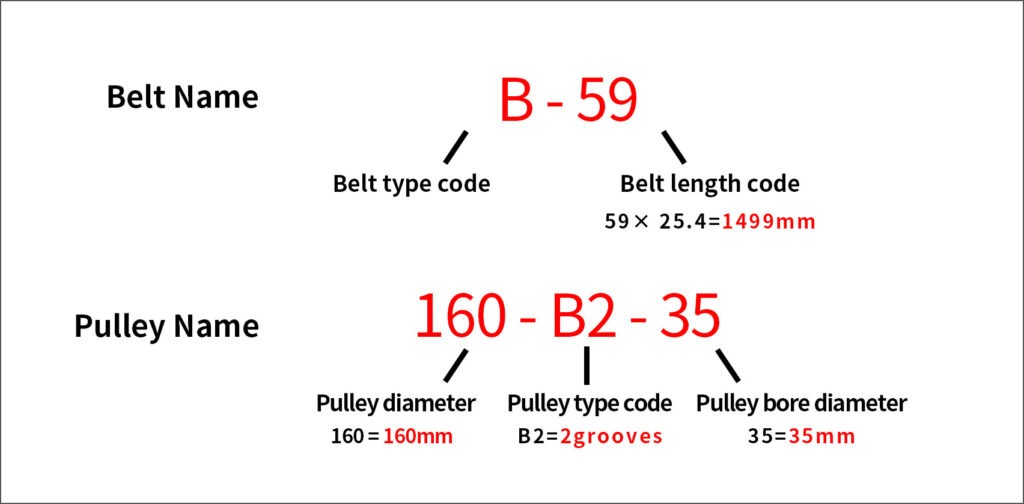 Classical V-Belt naming rule and model identification guide
