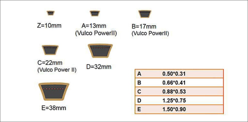 V-Belt pitch, tooth and dimension specification diagram