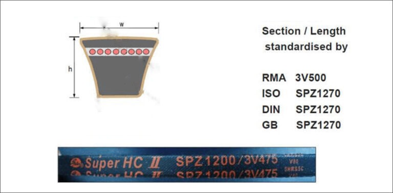 Narrow V-Belt internal construction and structure diagram