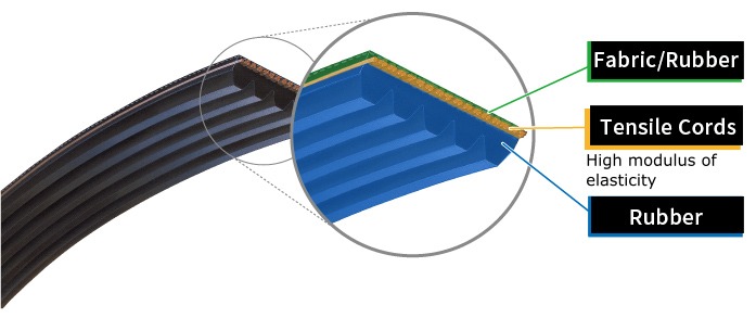 Automotive V-ribbed Belts -G&M AU Australia-image 2