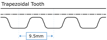 Automotive Timing Belt Trapezoidal Tooth 9.5mm profile for precision power transmission Australia | GM Belting