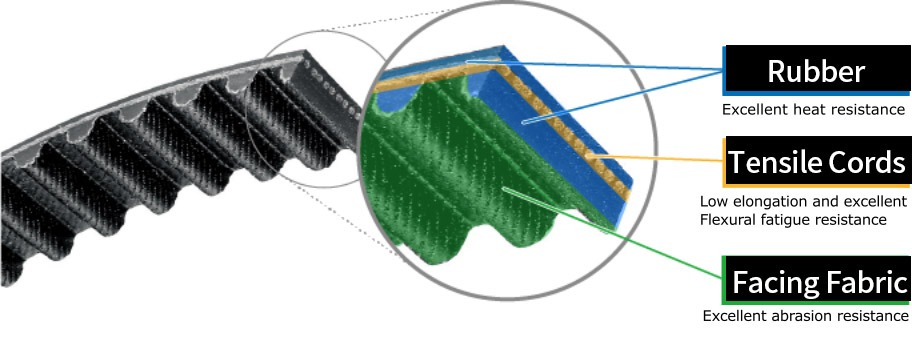 Automotive V Ribbed Belts internal structure for efficient engine power transmission | GM Belting Australia