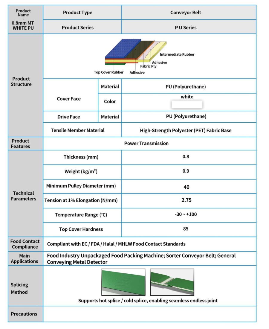 CB-1 0.8MM MT WHITE PU Conveyor Belt Spec Sheet, Lightweight Material Handling Belt for Small Pulley Applications