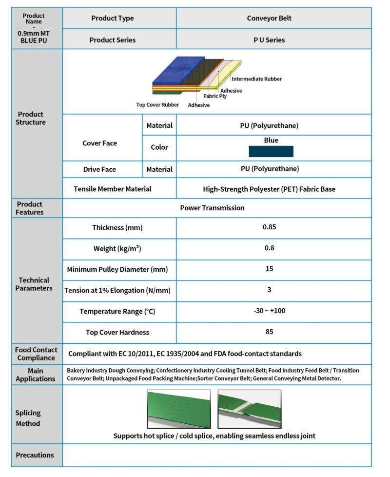 CB-2 0.9MM MT BLUE PU Conveyor Belt Spec Sheet, Lightweight Material Handling Belt for Small Pulley Applications