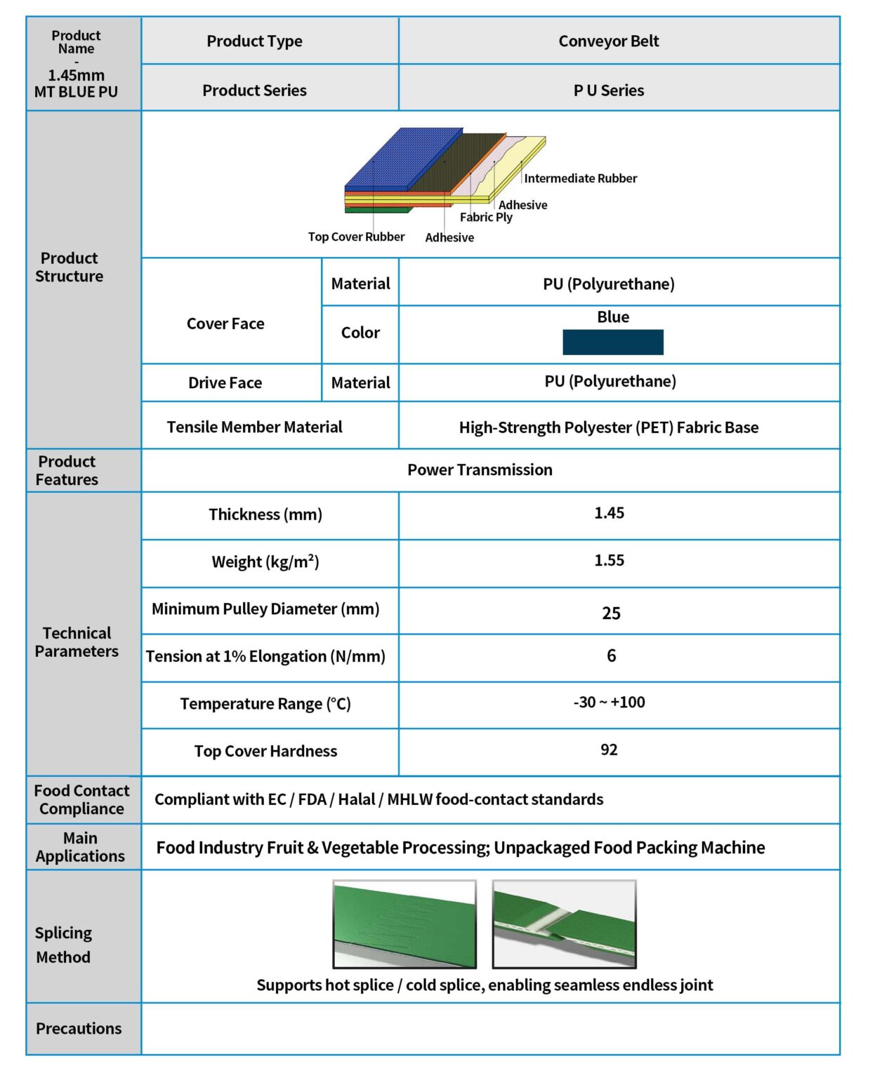 CB-4 1.45MM MT BLUE PU Conveyor Belt Spec Sheet, Lightweight Material Handling Belt for Small Pulley Applications