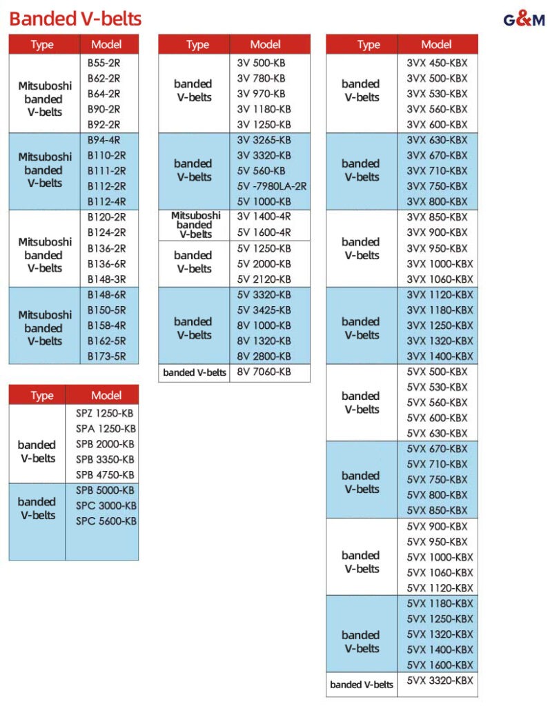 Banded V-belts Model Specification Chart, Industrial Joined V-belts Size Parameters