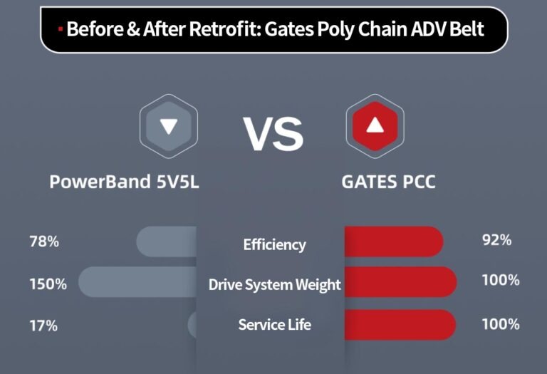Old Belt vs New Gates V-Belt Comparison, Why Replace with Genuine Gates in Australia