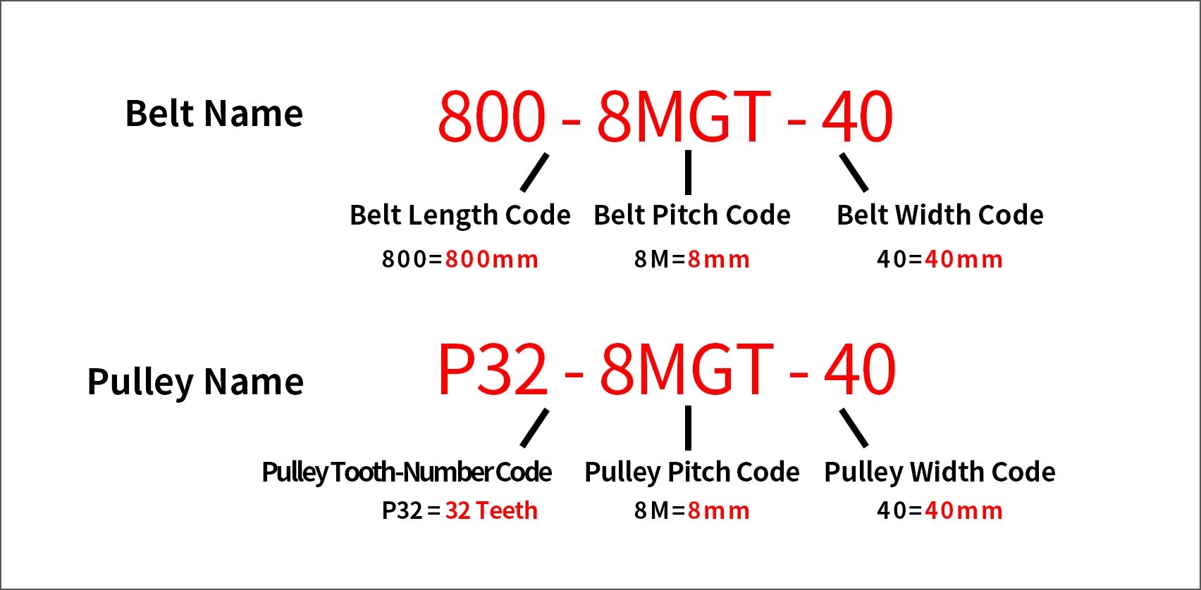 GT Timing Belts naming rules and specification guide for industrial timing belt selection