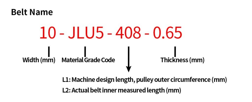 G&M Belting ATM Flat Belt Specification Naming Rule Diagram, ATM Drive Belt Size Chart Australia