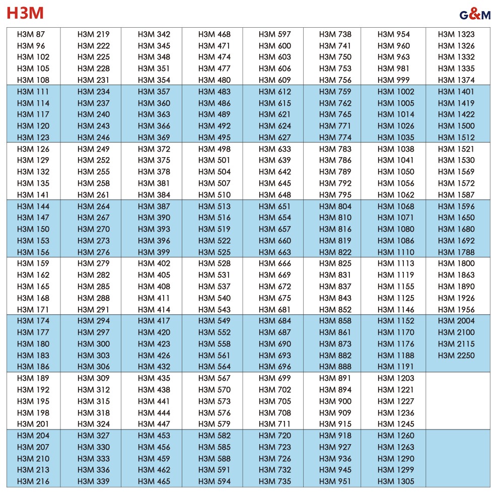 HTD timing belt H3M 3mm pitch synchronous belt for precision drives in Australia