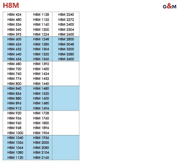 HTD timing belt H8M 8mm pitch heavy-duty synchronous belt