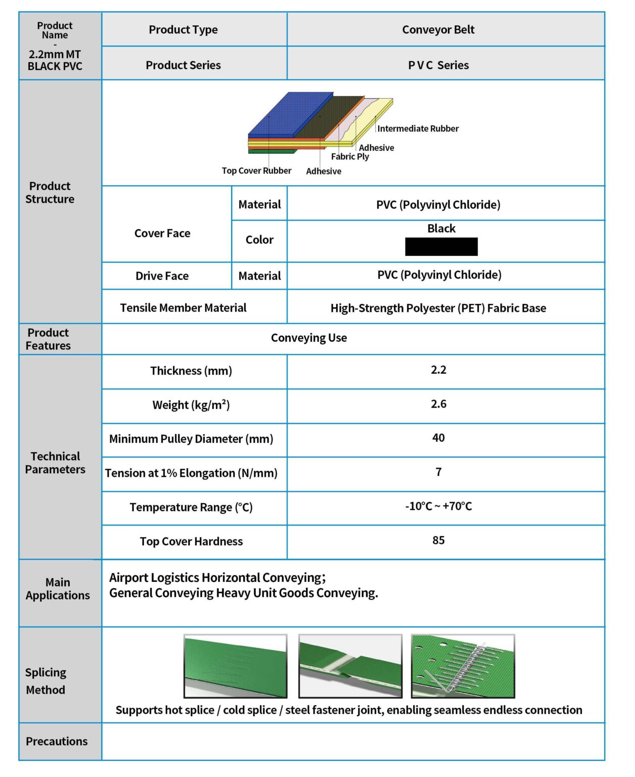 CB-5 2.2MM MT BLACK PVC Conveyor Belt Spec Sheet | GM Belting, Habasit & Forbo
