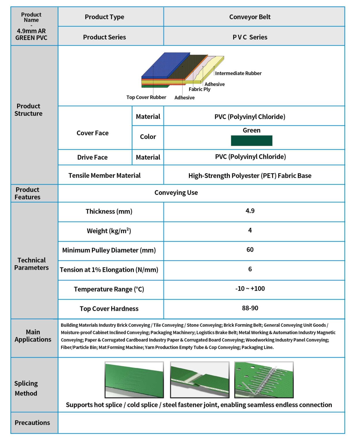 CB-8 4.9MM AR GREEN PVC Conveyor Belt Spec Sheet | GM Belting, Habasit & Forbo